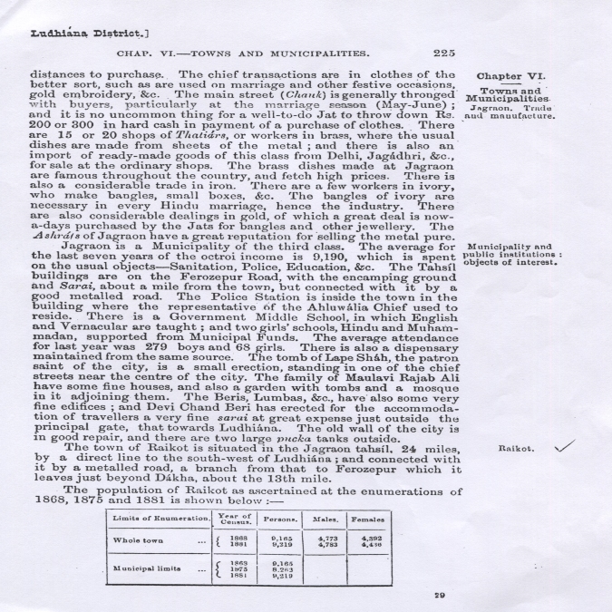Ludhiana District 1888